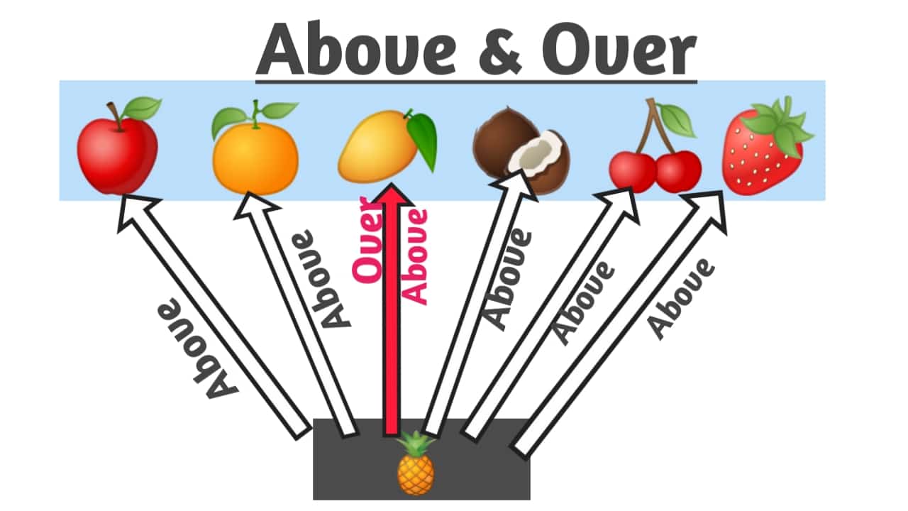 difference-between-above-and-over-hindi-se-english